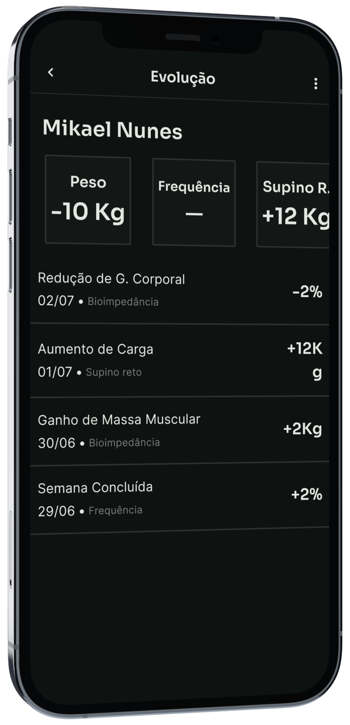 Gráficos de evolução do aluno