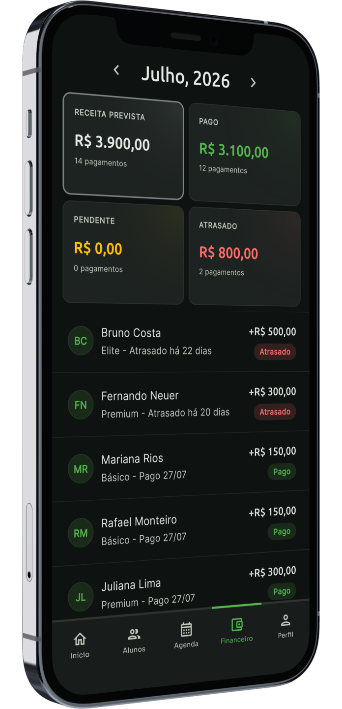 Painel financeiro com lembretes de WhatsApp
